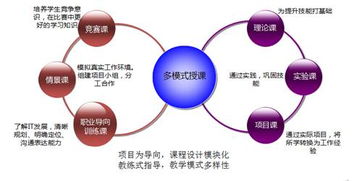西安外事學院工學院計算機技術開發(fā)人才培養(yǎng)探索與實踐