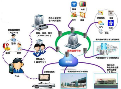 重慶工商職業(yè)學院智能制造與汽車學院2023年招生簡章——計算機技術開發(fā)方向